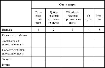 Модель Затраты - Выпуск”