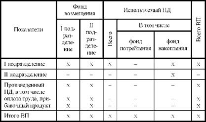 Традиционный МОБ в системе БНХ может быть представлен табл. 19.