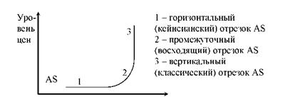 Реальный объем национального производства