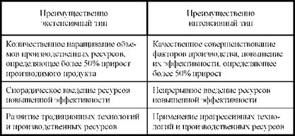 Особенности преимущественно экстенсивного и преимущественно интенсивного типов экономического роста