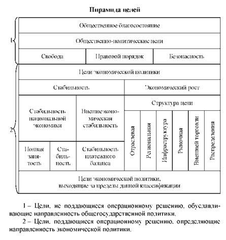 Пирамида целей