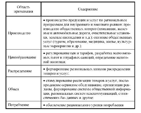 Функции региональной экономики