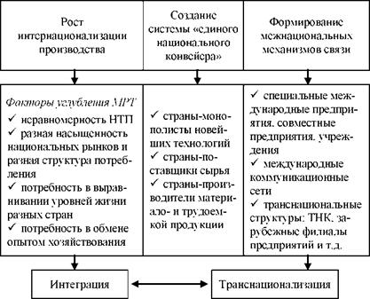 Современный этап МРТ