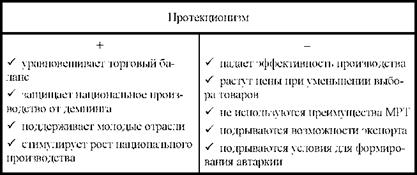 Плюсы и минусы протекционизма