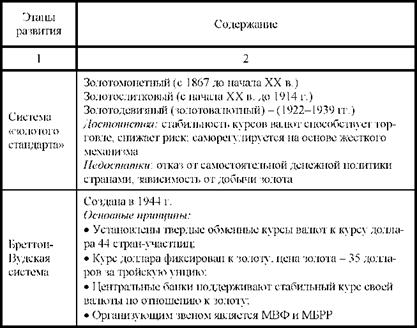 Мировая валютная система