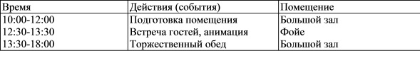 Пример плана небольшого события