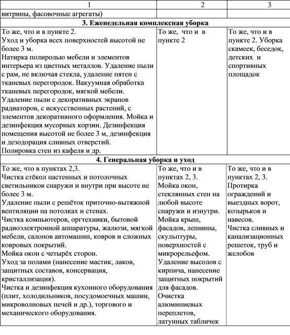 Перечень мероприятий по уборке и уходу