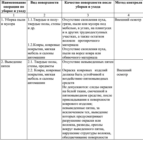 Требования к качеству убранных поверхностей