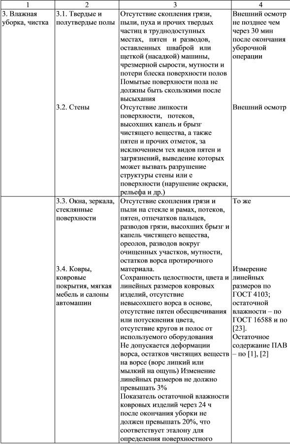 Требования к качеству убранных поверхностей