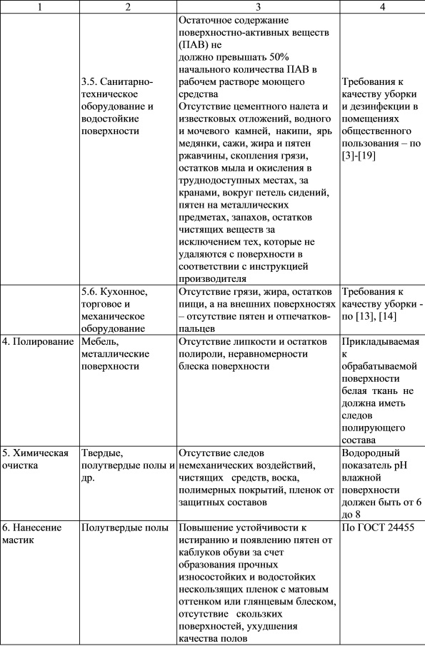 Требования к качеству убранных поверхностей