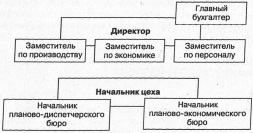 Функциональные руководители