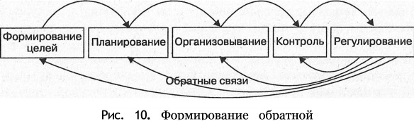 Формирование обратной связи