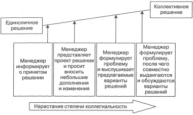 Степень коллегиальности при принятии решений