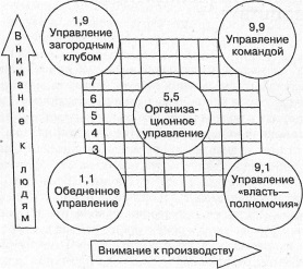 Координатная сетка управления