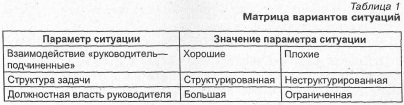 Матрица вариантов ситуаций