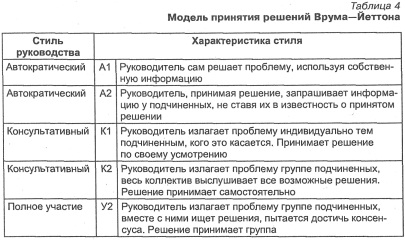 Модель принятия решений руководителем Врума—Иеттона