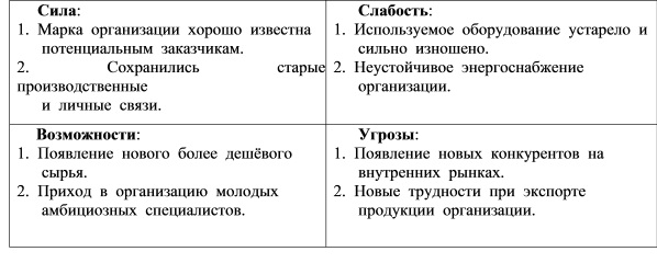 Пример  SWOT – анализа  организации