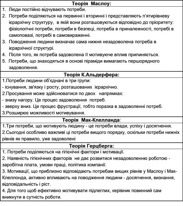Характеристика  змістовних концепцій мотивації